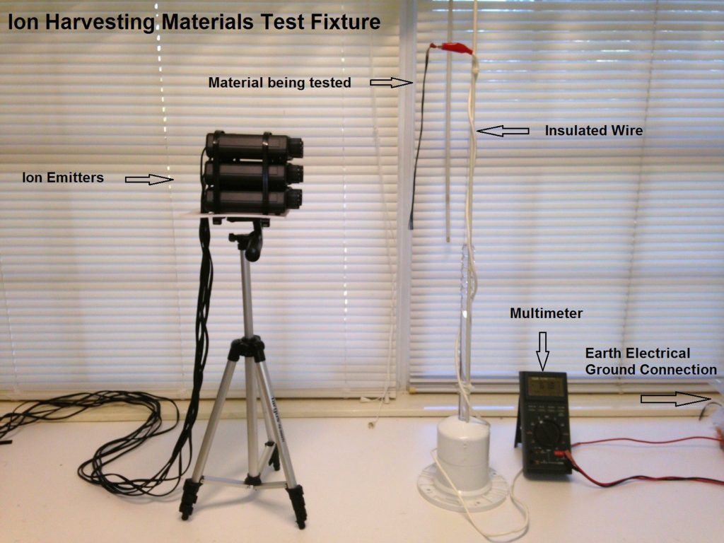 Cosmic rays interacting with Earth's atmosphere over the Middle East and Europe.