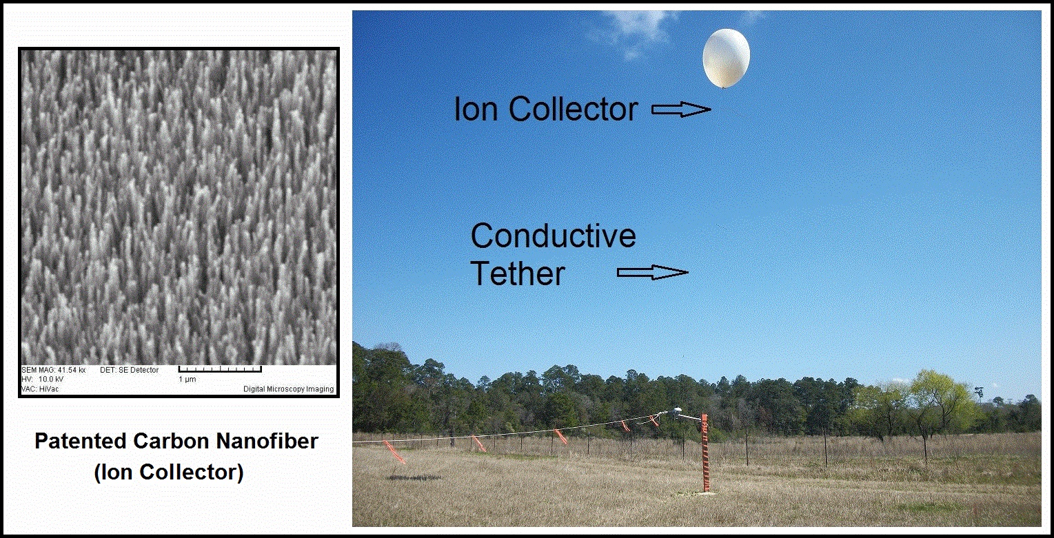 Cosmic rays interacting with Earth's atmosphere over the Middle East and Europe.