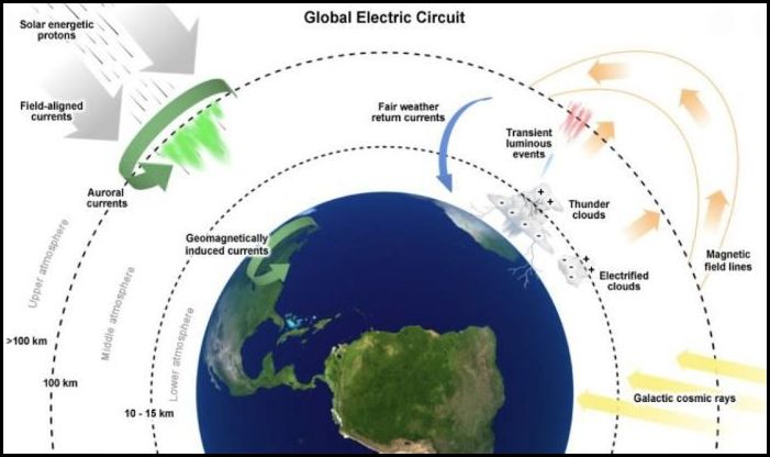 Cosmic rays interacting with Earth's atmosphere over the Middle East and Europe.