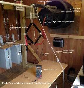 Peak Power Measurement Configuration