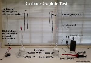 Test Fixture CARBON GRAPHITE TEST